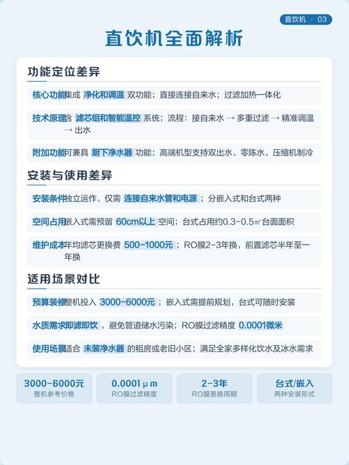 管線機與直飲機核心區別 直飲機才是終極凈水方案？
